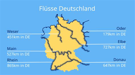 Liste von Flüssen in Deutschland – Wikipedia